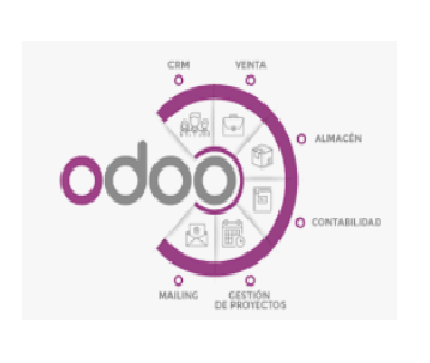 Manual procedimiento contable Odoo